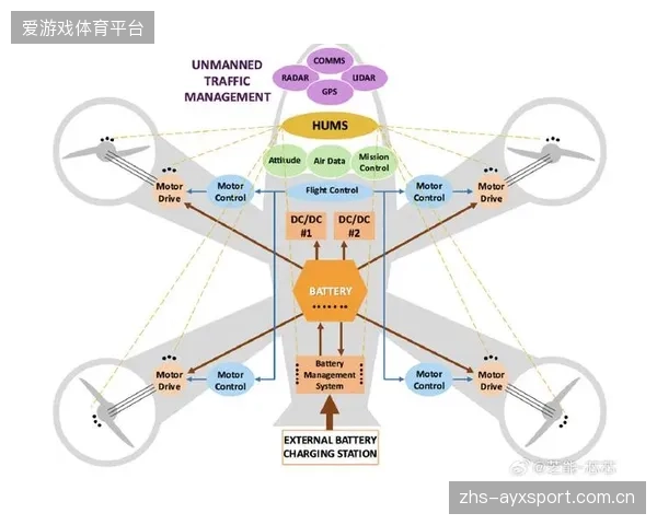 正从硬件堆叠迈向软硬协同的集成架构 提升系统稳定性